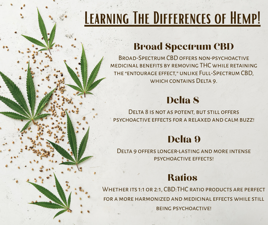 Learning the Differences of Hemp: CBD, Delta 8, Delta 9, and Ratios